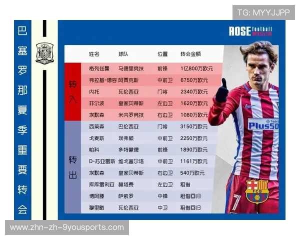 欧战首发名单将出现大幅变化